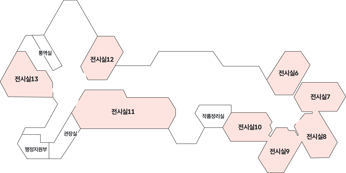전시실6, 전시실7, 전시실8, 전시실9, 전시실10, 작품정리실, 전시실11, 관장실, 행정지원부, 전시실12, 전시실13, 통역실 위치를 안내하는 배치도